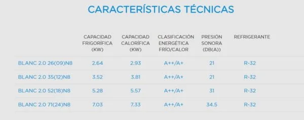 Midea Blanc 52 (18)N8 Aire acondicionado A++ Inverter,R-32,Frio/Calor - Imagen 4