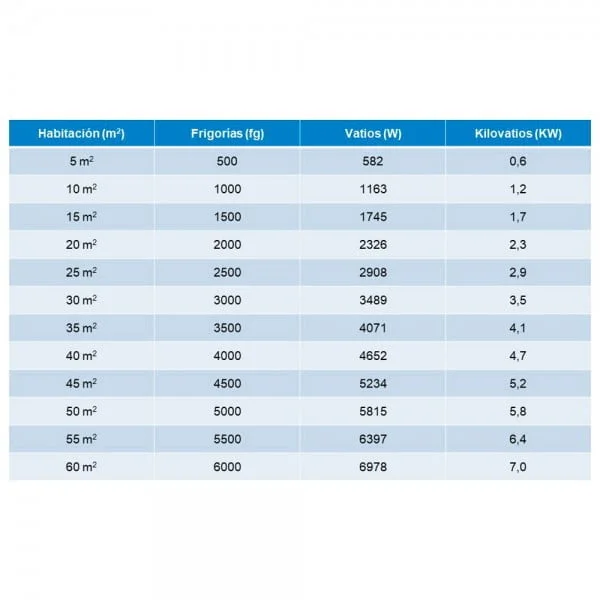 MUNDOCLIMA MUPR-12-H11 Aire acondicionado A++ Inverter,R-32,Frio/Calor - Imagen 6