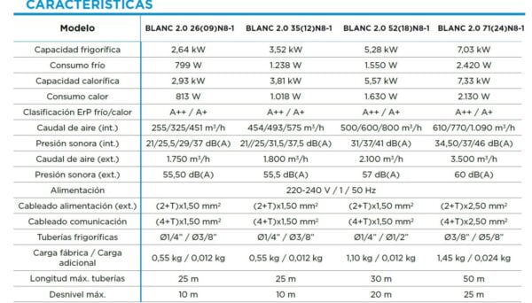 Midea Blanc 26 (09)N8 Aire acondicionado A++ Inverter,R-32,Frio/Calor - Imagen 4