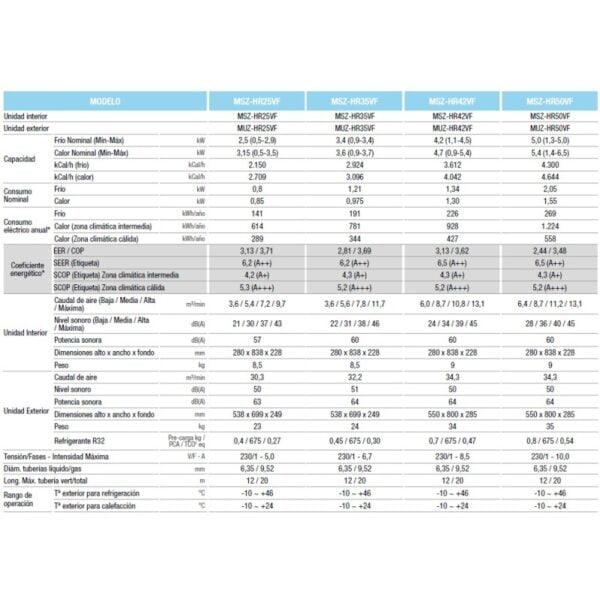Mitsubishi Electric MSZ-HR35VF Aire Acondicionado Inverter, R-32, Frío/Calor - Imagen 6