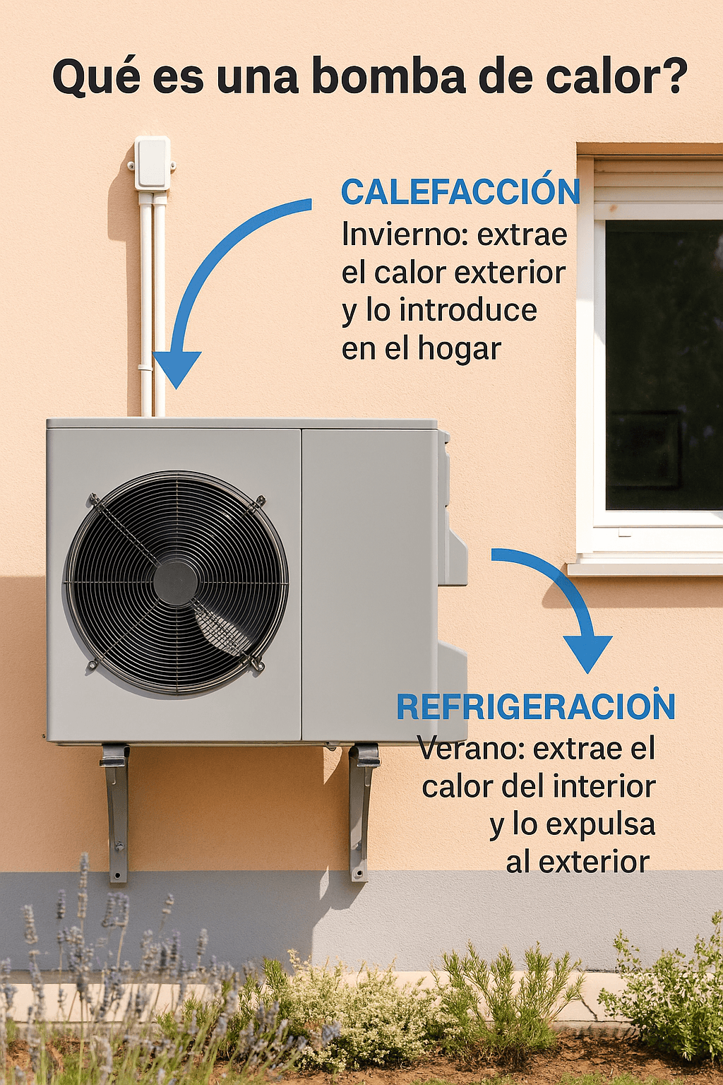 bomba de calor